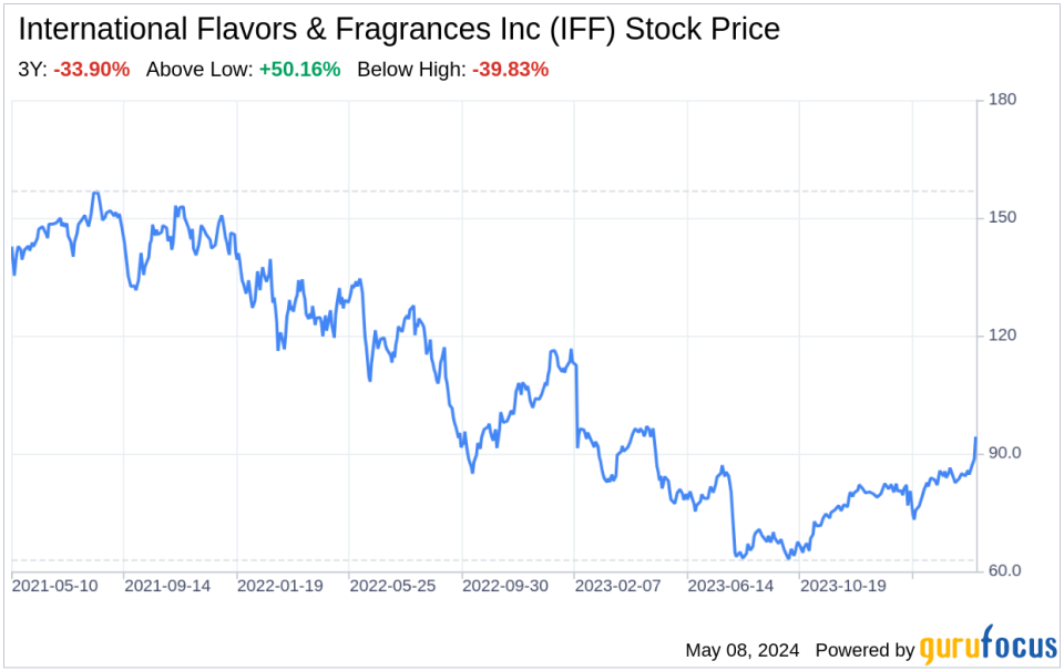 Beyond the Balance Sheet: What SWOT Reveals About International Flavors & Fragrances Inc (IFF)