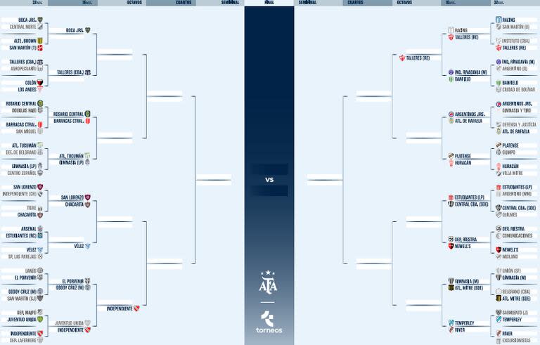 Así está el cuadro de la Copa Argentina 2024, con apenas dos clasificados a octavos de final