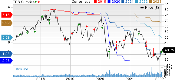 Las Vegas Sands Corp. Sees a 97% Revenue Drop