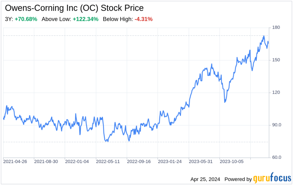 Decoding Owens-Corning Inc (OC): A Strategic SWOT Insight