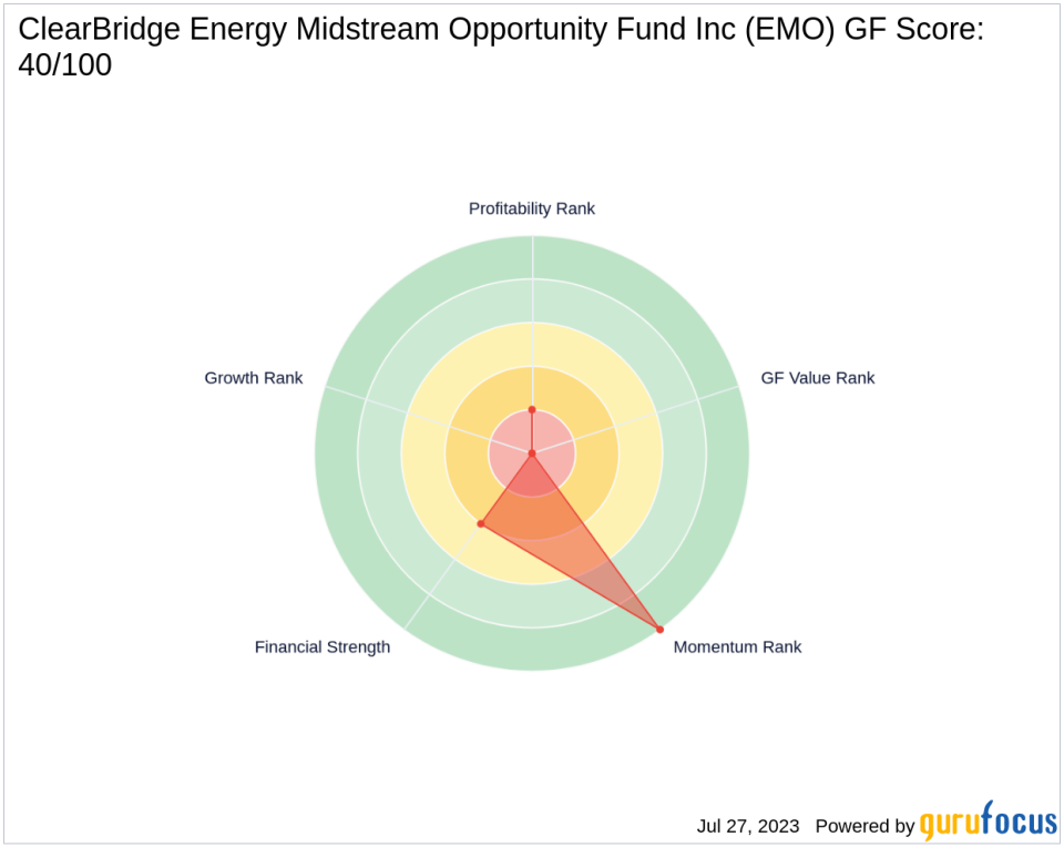 Saba Capital Management, L.P. Acquires Stake in ClearBridge Energy Midstream Opportunity Fund Inc