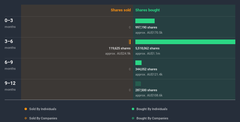 insider-trading-volume