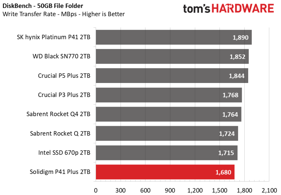 2TB Solidigm P41 Plus SSD