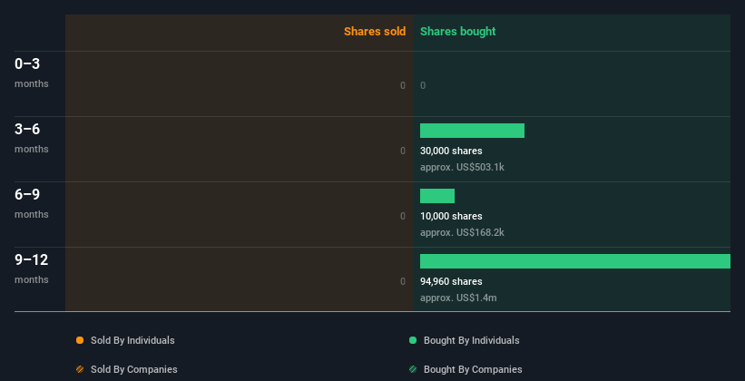 insider-trading-volume