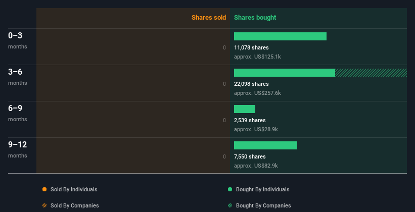 insider-trading-volume