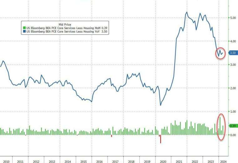 (圖：ZeroHedge)