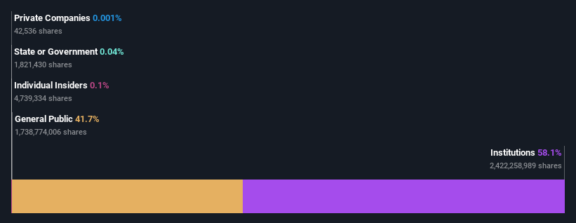 ownership-breakdown