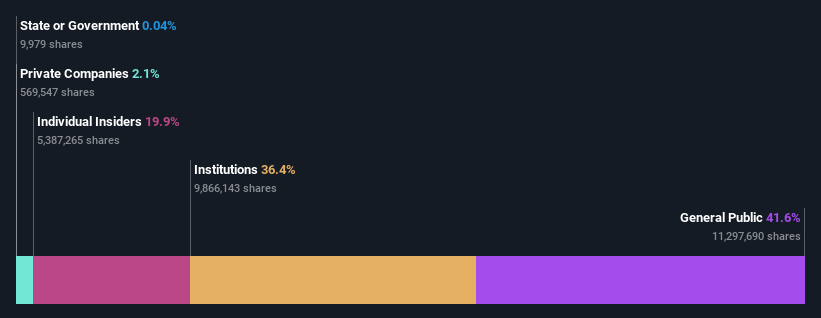 ownership-breakdown