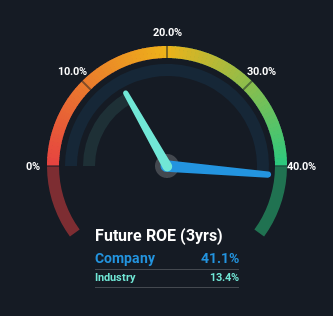 roe