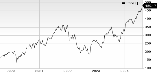 Intuitive Surgical, Inc. Price