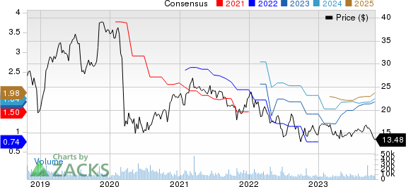 Xerox Holdings Corporation Price and Consensus