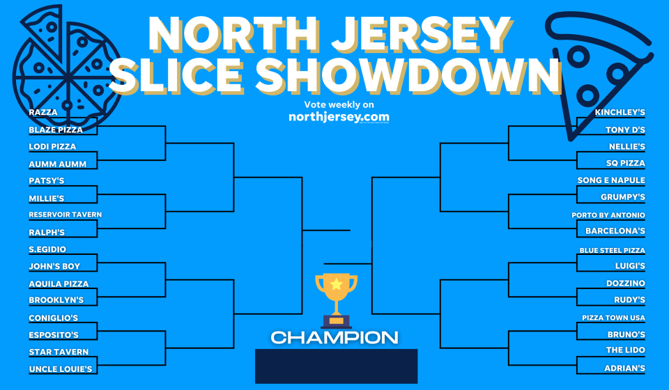 North Jersey Eats Slice Showdown brackets.