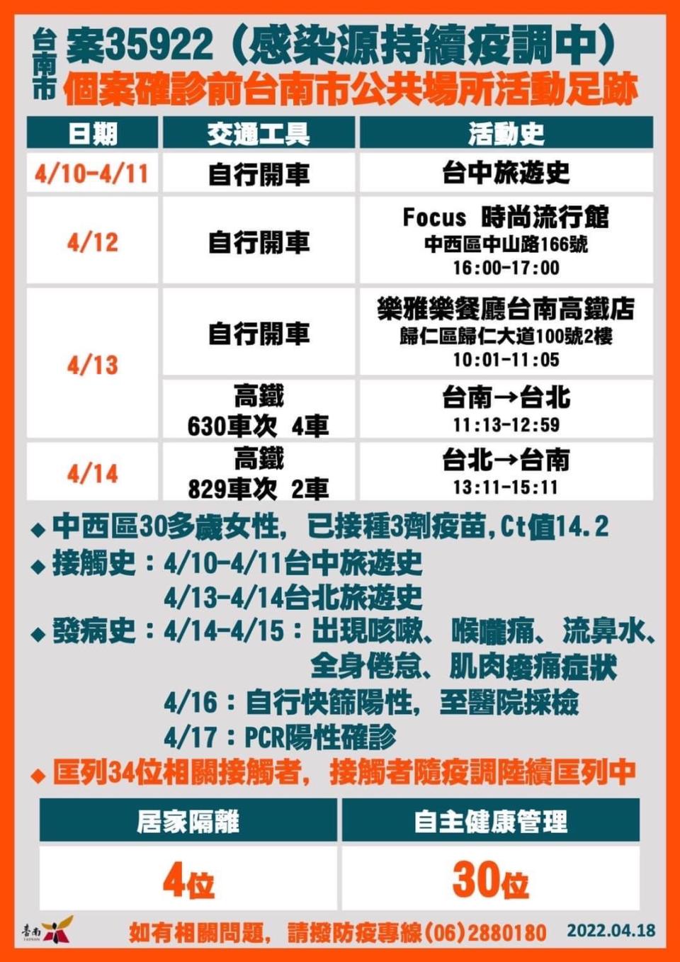 台南市確診個案公共場所足跡-案35922。（圖／台南市政府）