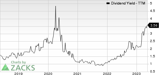 Lifetime Brands, Inc. Dividend Yield (TTM)