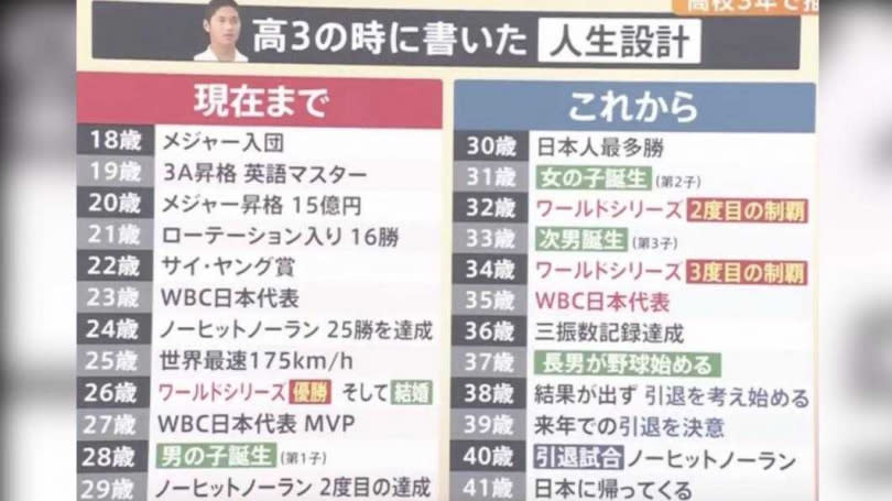 大谷翔平罕見在訪談時提到對結婚、生子的想法。（圖／翻攝自ディップ株式会社 YT頻道）