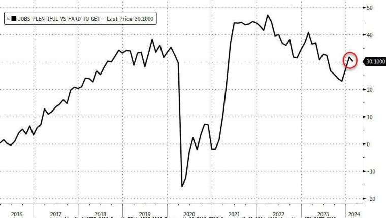 (圖：ZeroHedge)