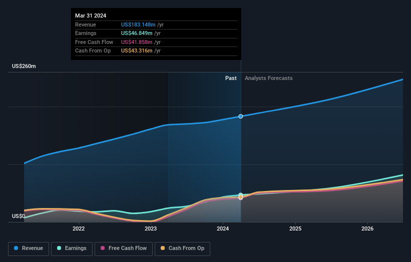 earnings-and-revenue-growth