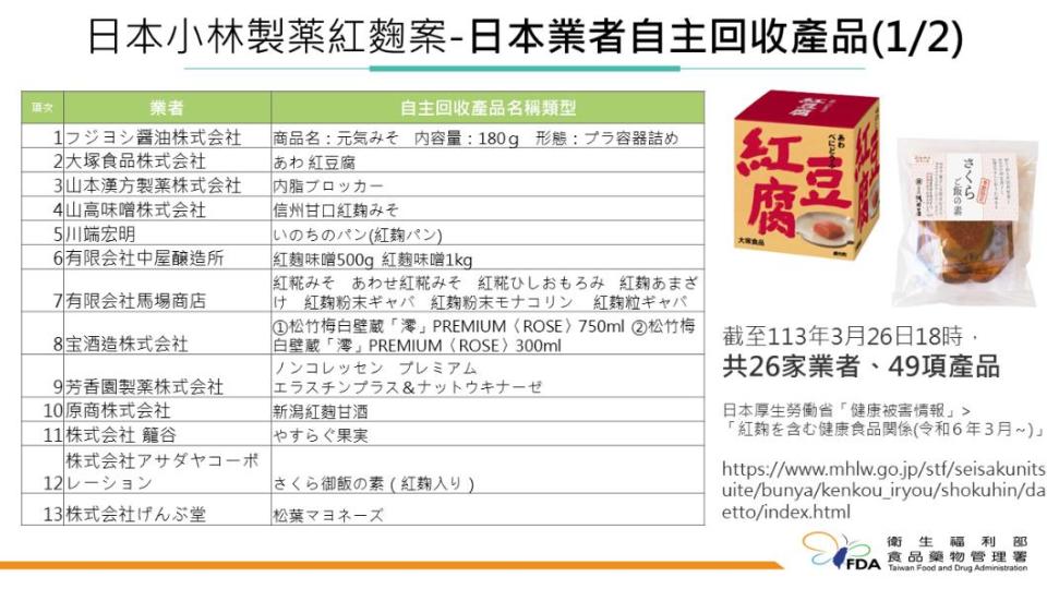 日本業者自主下架產品。（圖／衛福部食藥署提供）