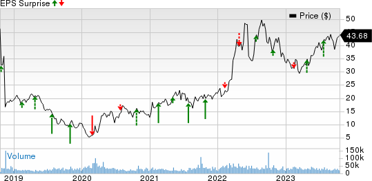 EQT Corporation Price and EPS Surprise