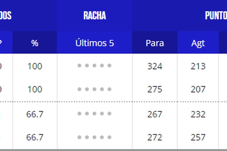 Así está la tabla de posiciones del grupo L del Mundial de básquet