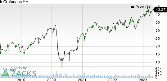 Howmet Aerospace Inc. Price and EPS Surprise