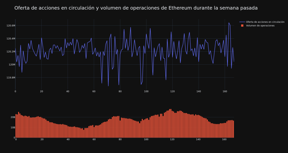 supply_and_vol