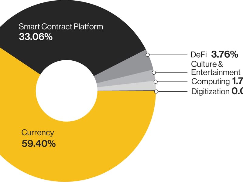 Source: CoinDesk Indices. May. 13, 2022. Market capitalization data is based on 4/30/2022