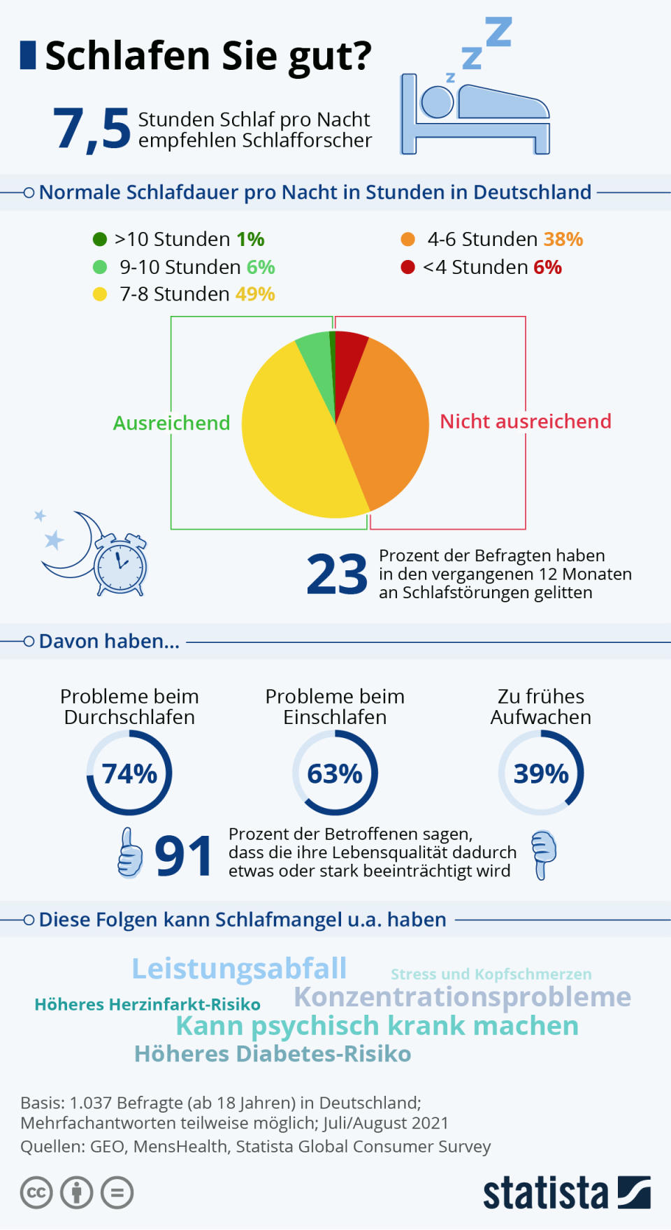 Infografik: Schlafen Sie gut? | Statista