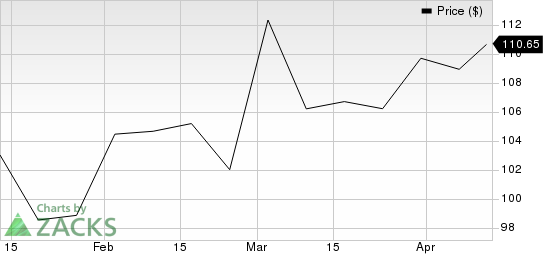 ICF International, Inc. Price