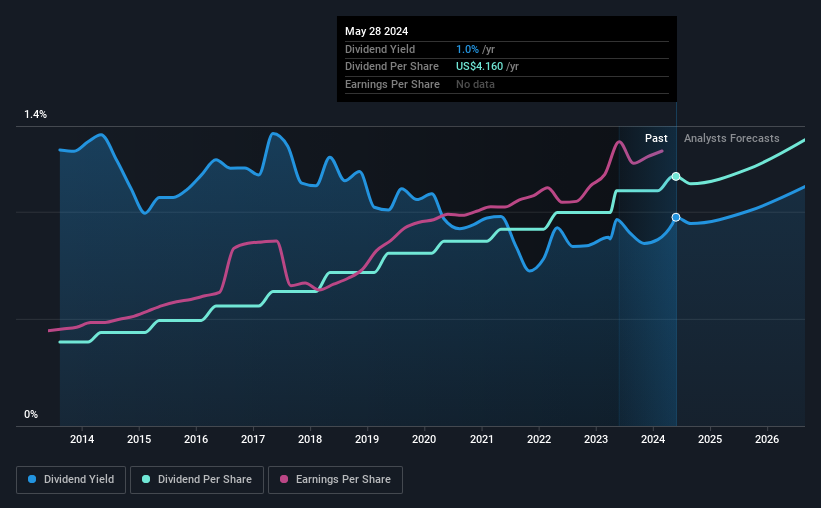 historic-dividend