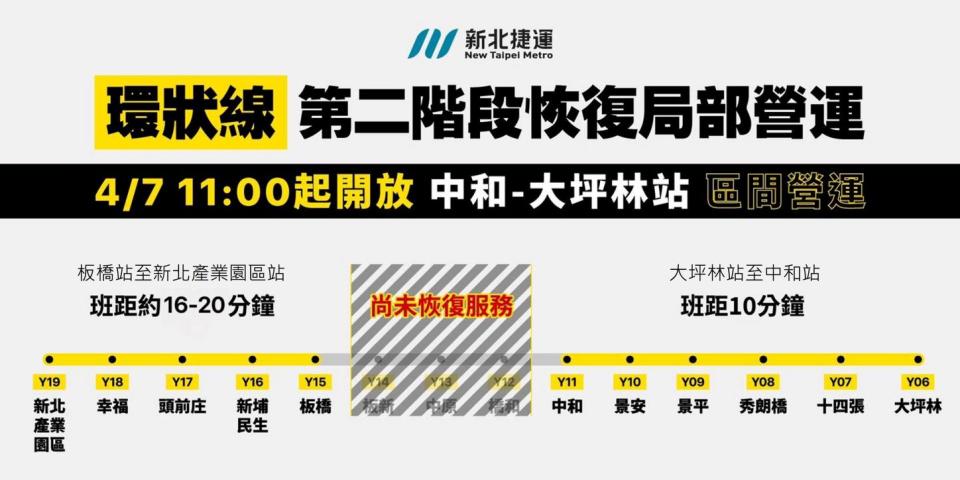 確認安全無虞，新北捷運環狀線第二階段恢復局部營運。（圖：新北市府臉書）