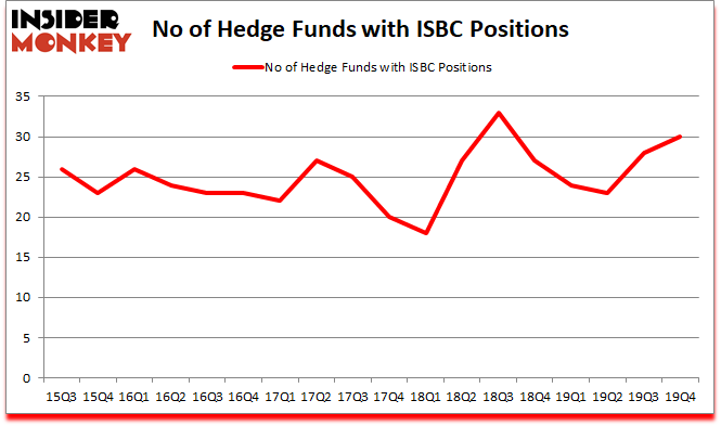 Is ISBC A Good Stock To Buy?