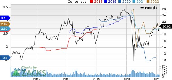 Radian Group Inc. Price and Consensus