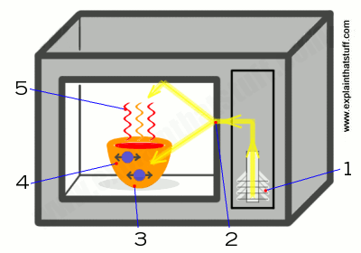 The Difference Between Microwaving Your Tea Versus Using The Kettle,  According To Science