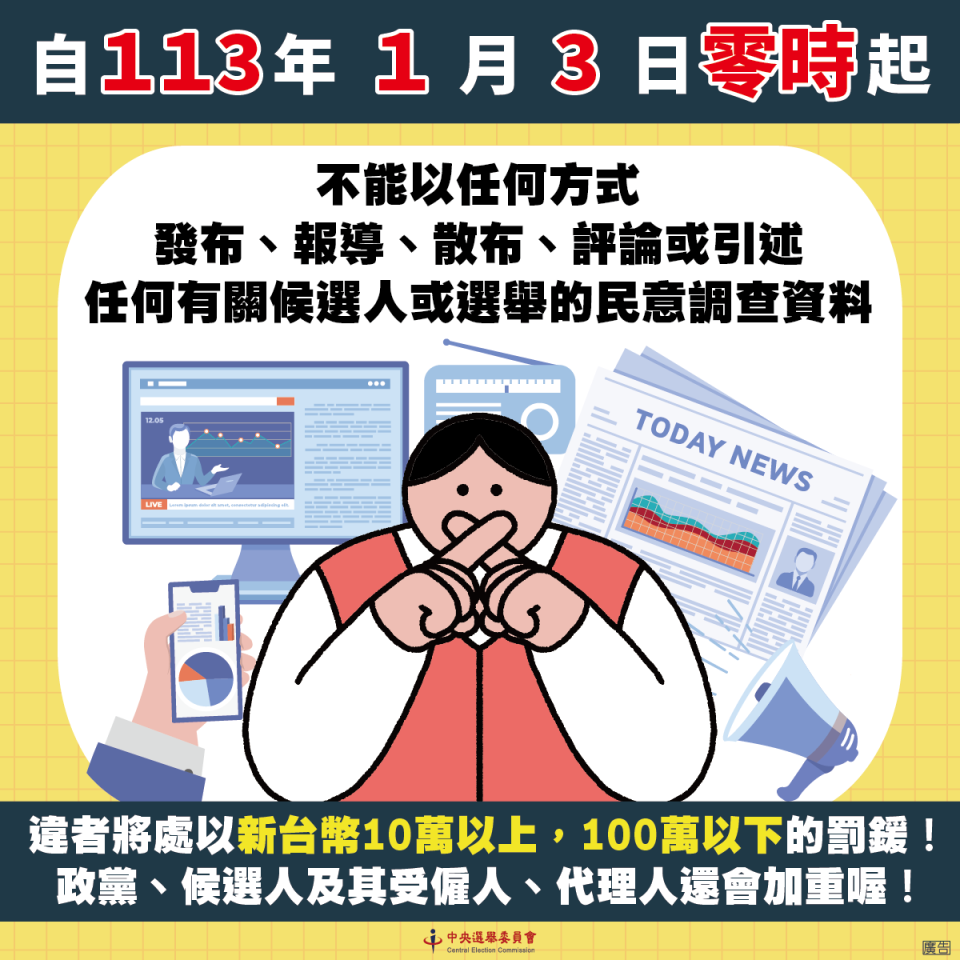 中選會2日表示，從民國113年1月3日零時起到投票時間截止前，禁止發布、報導、散布、評論、引述民調資料，違者將處新台幣10萬元以上100萬元以下罰鍰。（圖／中選會提供）
