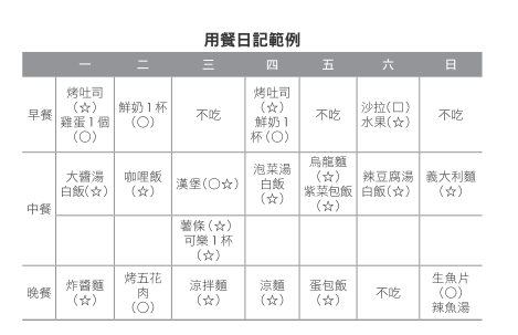 改善糖尿病的飲食日記