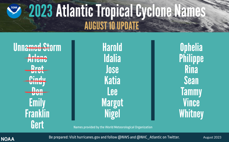 2023 Atlantic Tropical Cyclone names (NOAA)