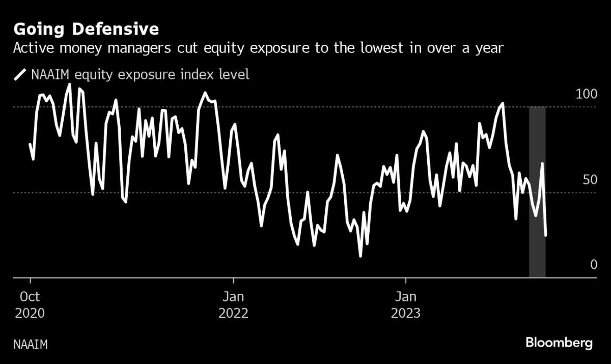 Investors Flee Market as Stocks Suffer Worst October in Five Years