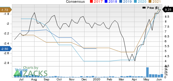 Aeglea BioTherapeutics, Inc. Price and Consensus