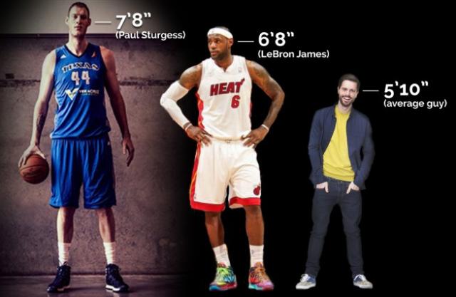 8 Biggest NBA body transformations of all time