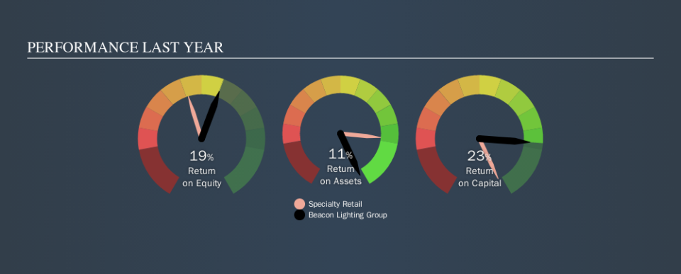 ASX:BLX Past Revenue and Net Income, October 11th 2019