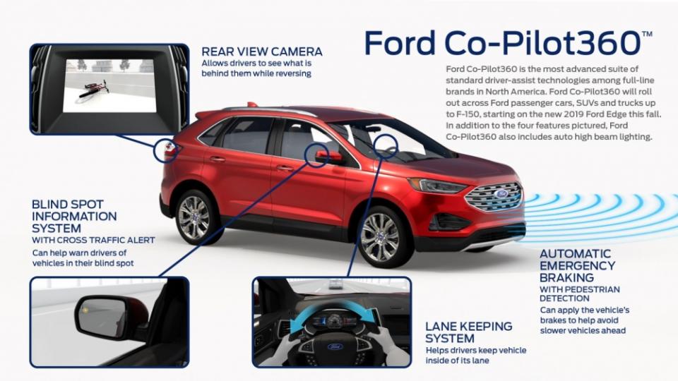 Ford推尖端駕駛輔助科技 Co-Pilot360