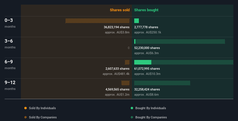 insider-trading-volume