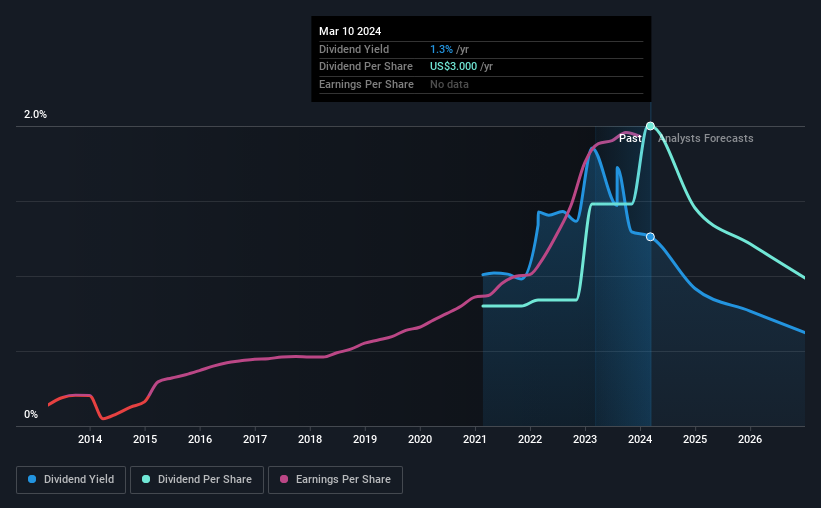 historic-dividend