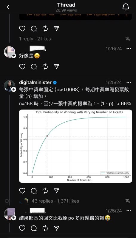 唐鳳親自以圖表回應，每張發票中獎率固定為(p≈0.0068)，每期中獎率則隨發票數量(n)增加，當n=158時，至少1張發票中獎的機率為1-(1-p)ⁿ≈66%。   圖：翻攝自Thread