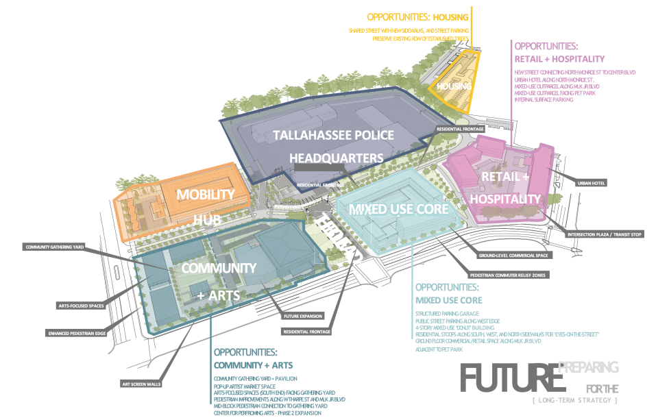 City staff provided a new look at the future of the Northwood site and Tallahassee Police Headquarters featuring areas dedicated to prospective housing, retail, and community centers, as part of a status update in the April 24 city commission meeting agenda.