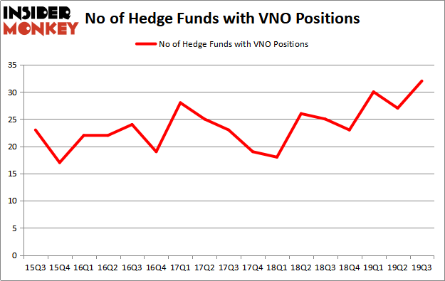 Is VNO A Good Stock To Buy?