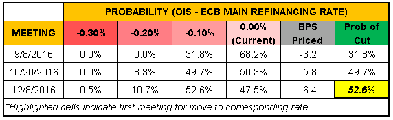 Pressure Back on EUR/USD as Market Sees Looser ECB, Tighter Fed