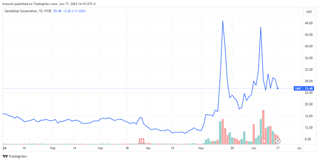 <p>TradingView</p>