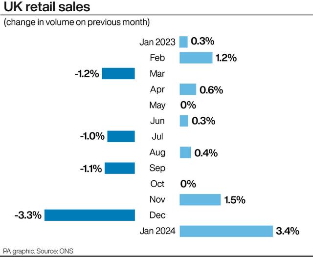 ECONOMY Retail